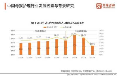 艾媒报告 |2019全球及中国家政服务行业新兴市场及发展前景分析报告